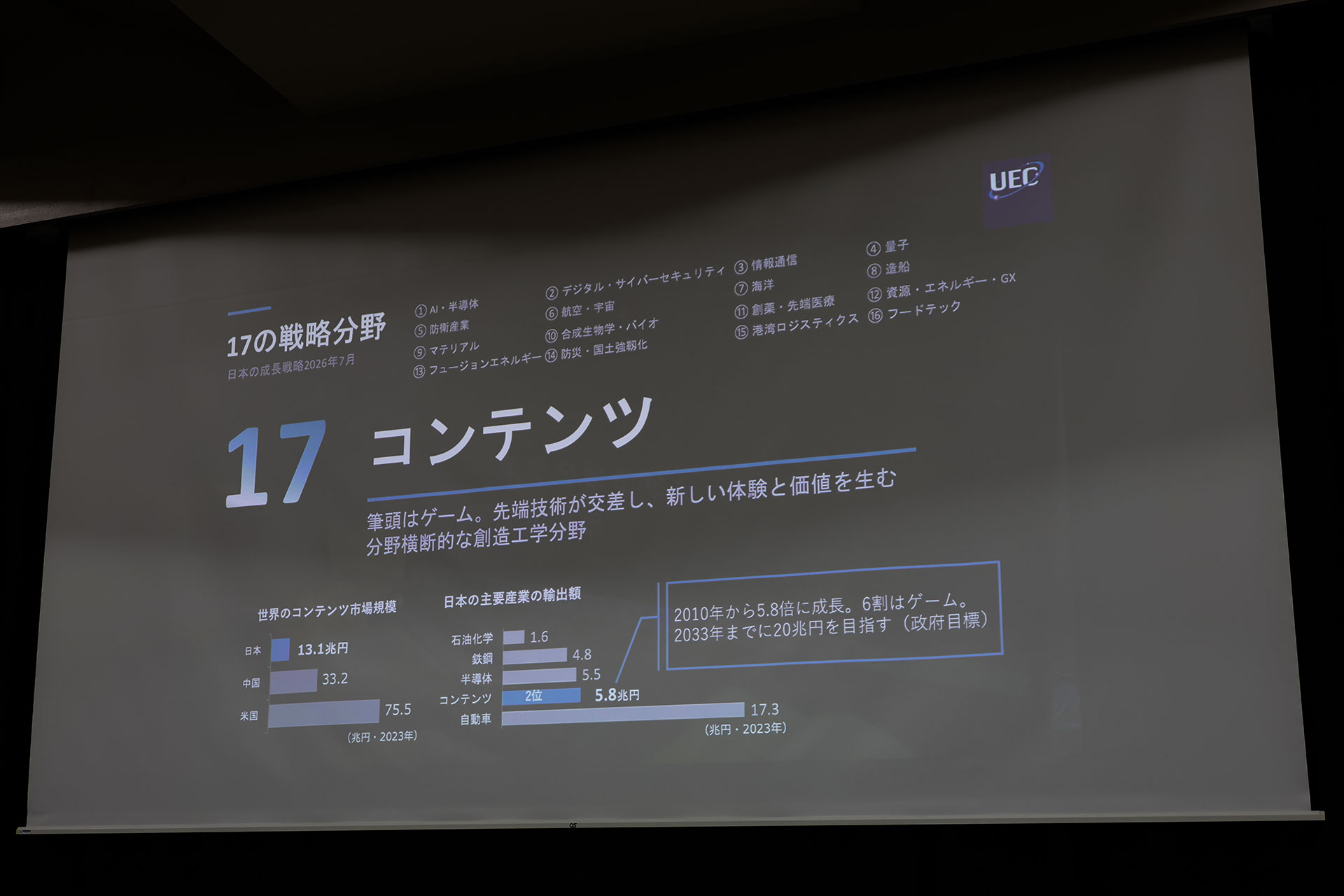 政府が掲げる17の戦略分野にはコンテンツも含まれている