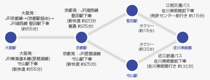 大阪・京都方面ルート JR湖西線堅田駅下車、江若交通バスまたはタクシーにて約15分