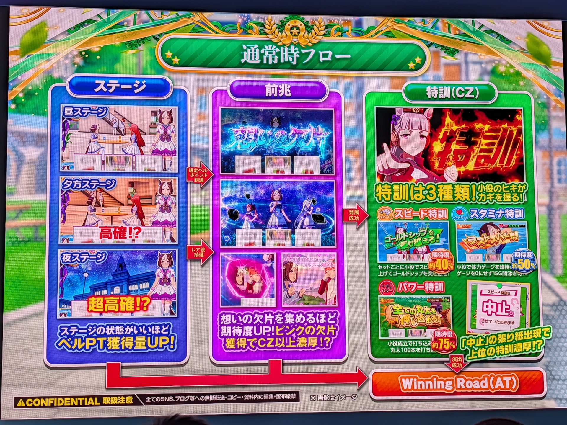 通常時のフロー