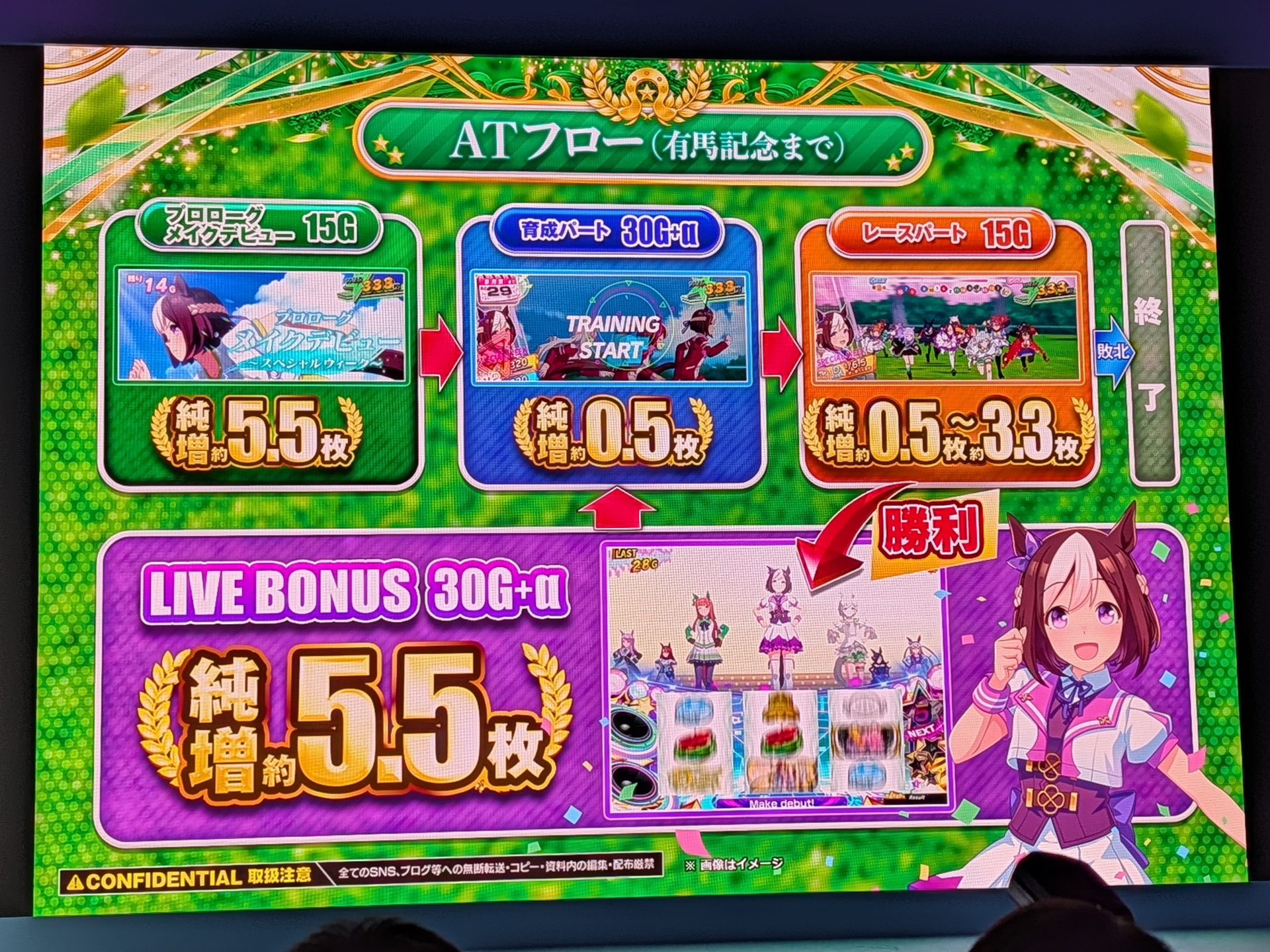 ATフロー