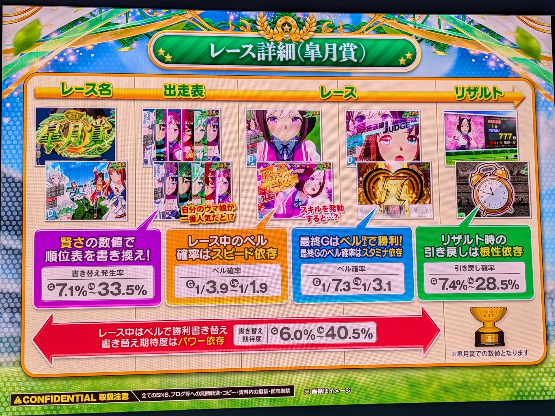レース内の詳細について