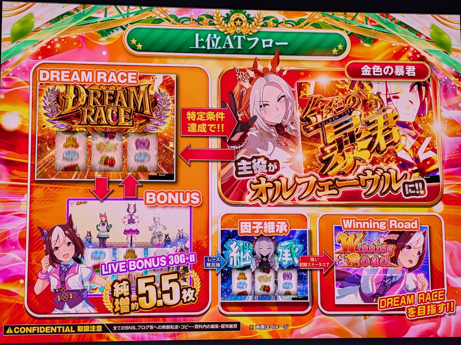 ドリームレースやオルフェーヴル出現後は「上位AT」フローとなる
