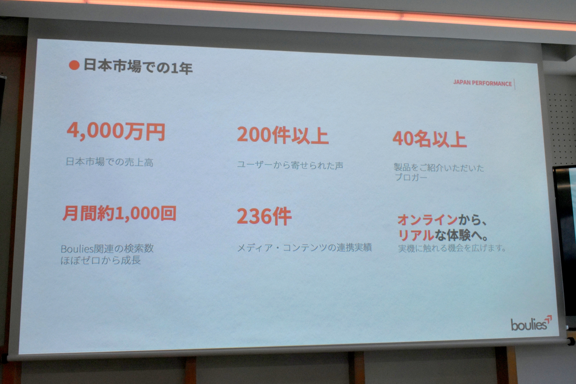 グローバル累計売上は80億円、日本市場はこの1年で4,000万円を売り上げたという