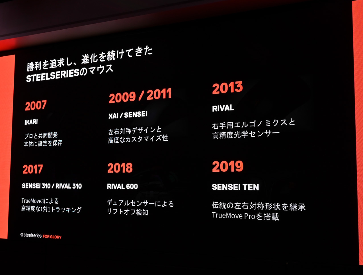 2007年の「IKARI」から続く同社マウスの歴史