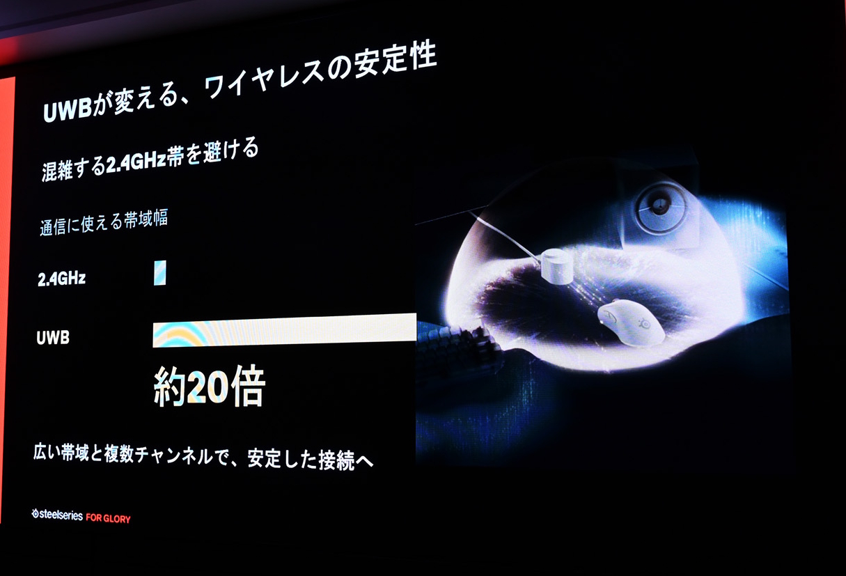 UWBの帯域幅は2.4GHz帯の約20倍
