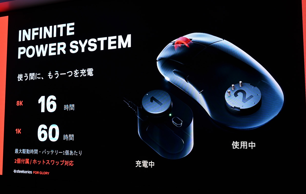 Infinite Power Systemの説明スライド。使用中のバッテリーとは別に、もう1個を充電しておける
