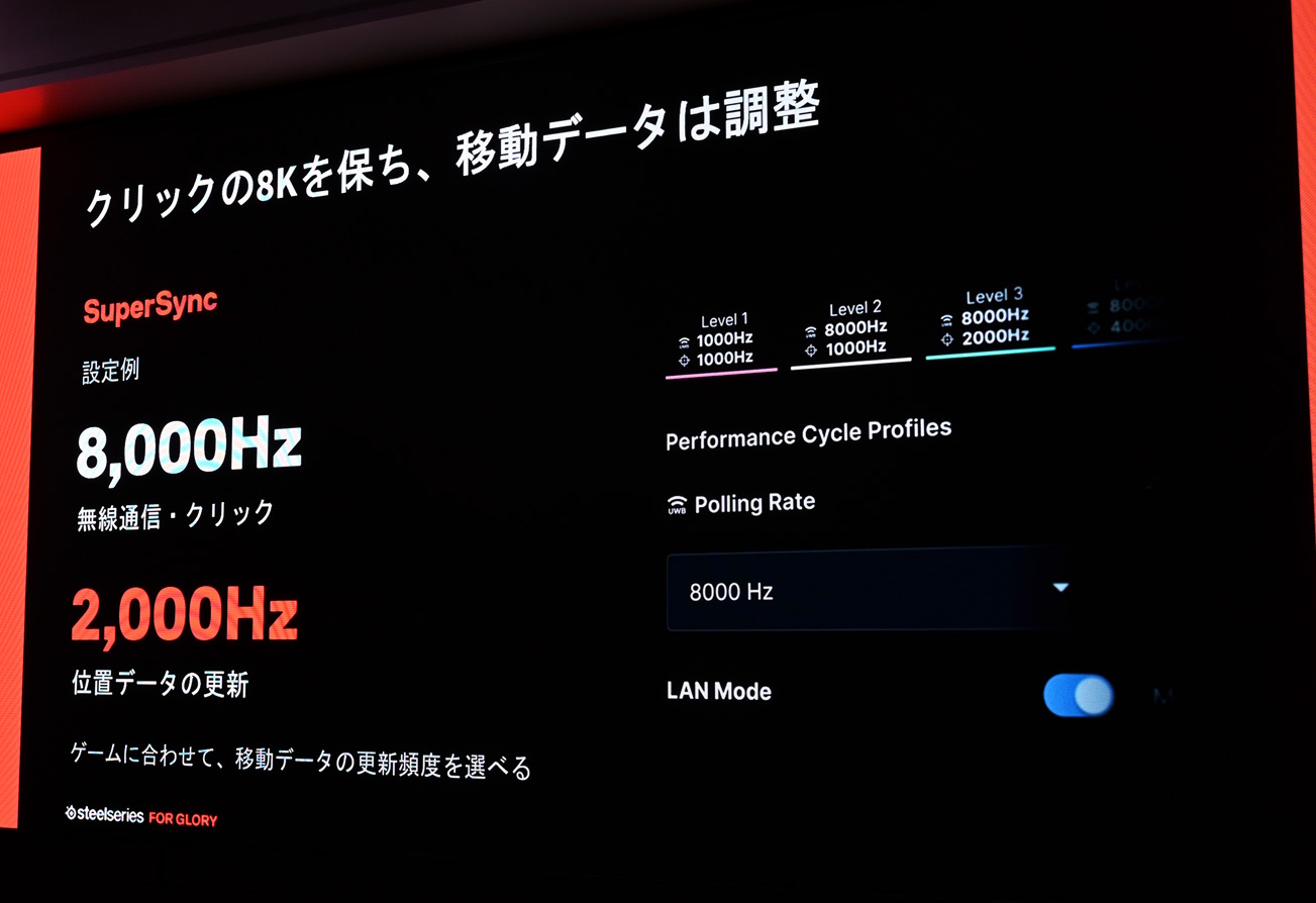 SuperSyncの設定例。無線通信とクリックは8,000Hzのまま、位置データだけを2,000Hzに