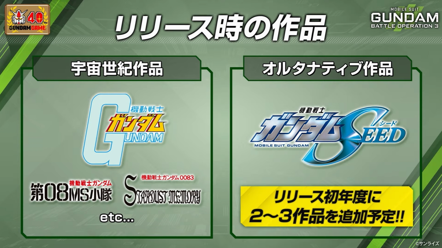 「機動戦士ガンダム バトルオペレーション3」