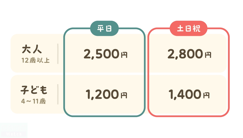 「ちいかわクリスマスマーケット」先着チケット価格