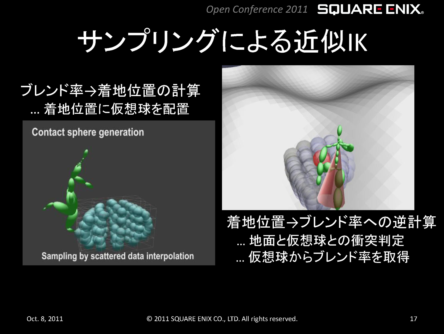 「歩行の際の地面との衝突判定」は「事前計算で生成した仮想球の選択」に置き換えられる（左）。そのパフォーマンス（右）