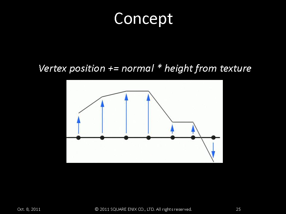 「Luminous Studio」では法線方向に凹凸を付加する基本的なディスプレースメントマッピングには当然対応している