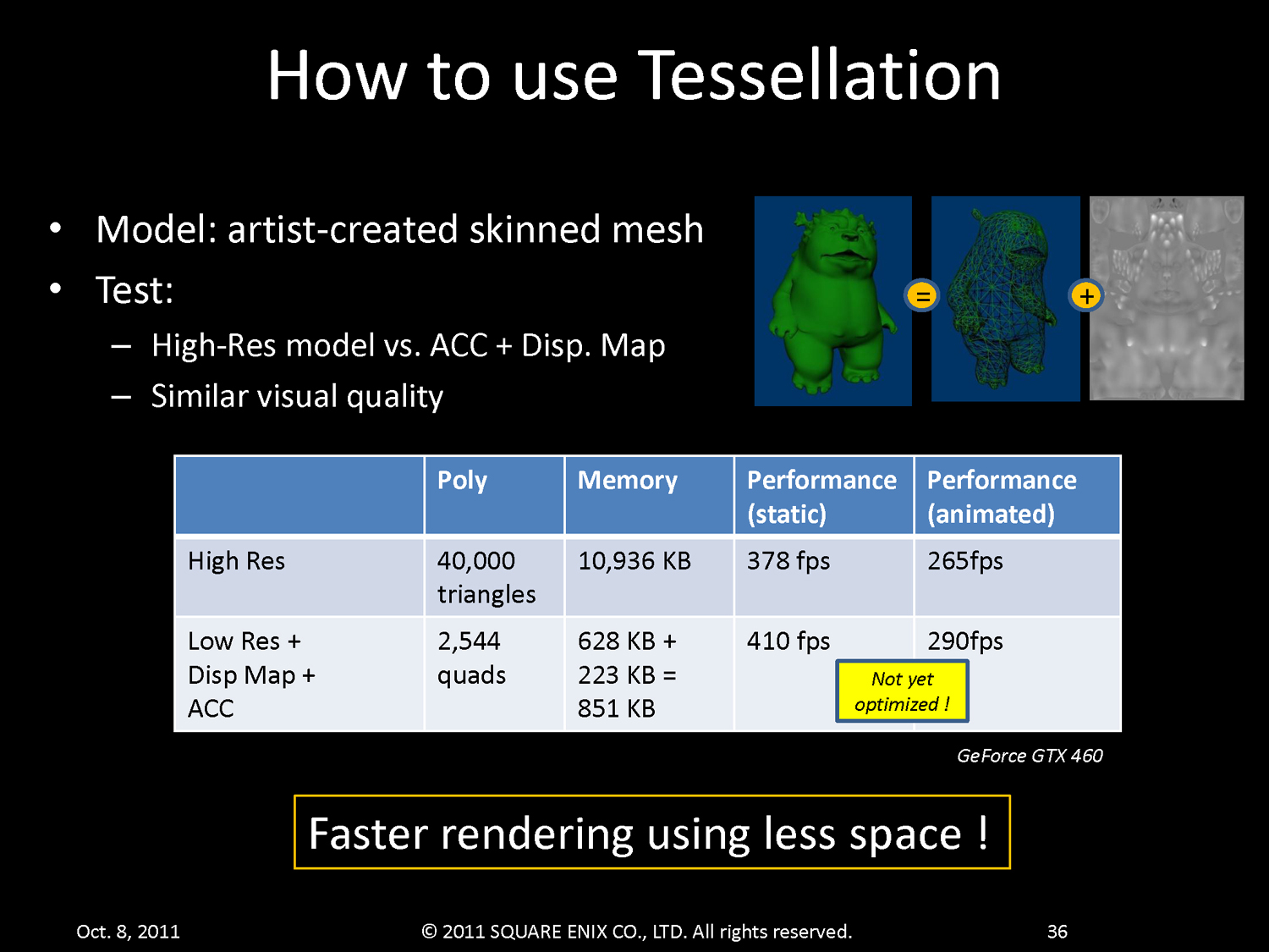 テッセレーションを使うべきなのは動的なキャラクタに対して。GPUにハードウェアLODを任せられるというメリットもある