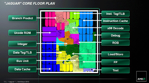 西川善司の3Dゲームファンのための「プレイステーション 4