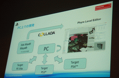 CEDEC2013】ゲームを多方面から強化するPS4の開発環境を紹介 - GAME Watch