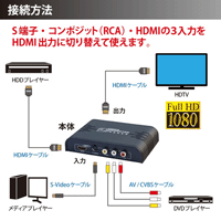 上海問屋、S端子の映像をHDMI出力に変換。昔のゲーム機を新しい