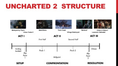 Gdc 14 ハリウッド式三幕構成に死を ゲームストーリー作りの最新事情 Game Watch Gdc 14 ハリウッド式三幕構成に死を ゲームストーリー作りの最新事情 Game Watch