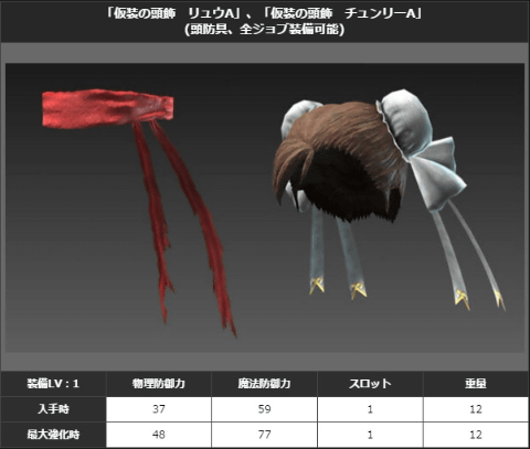 Ddon ストリートファイター とのコラボイベントを開始 Game Watch