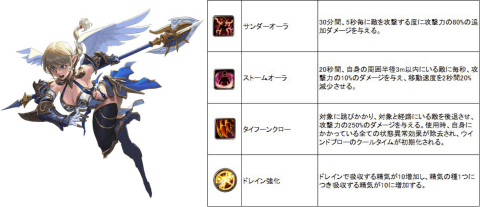 Echo Of Soul 大型アップデート Episode2 0 直前最新情報公開 Game Watch