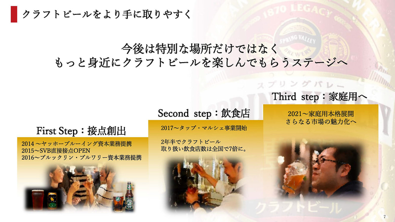 クラフトビールの展開