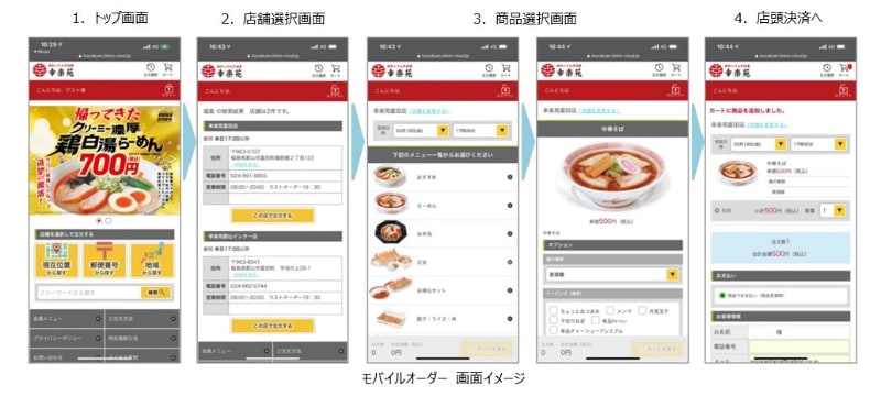 betrend モバイルオーダーでの注文手順