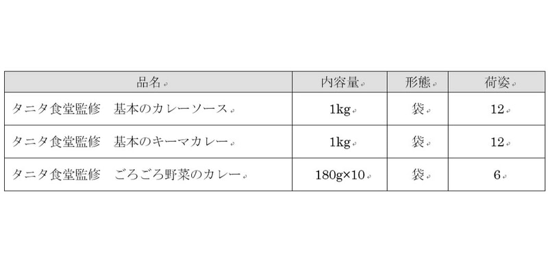 タニタ食堂監修カレーの商品概要