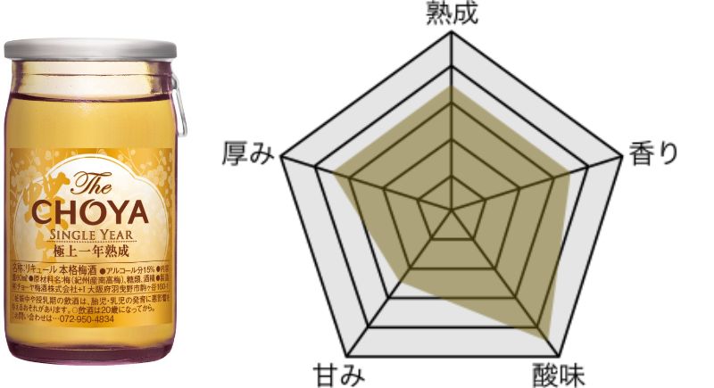 The CHOYA SINGLE YEAR