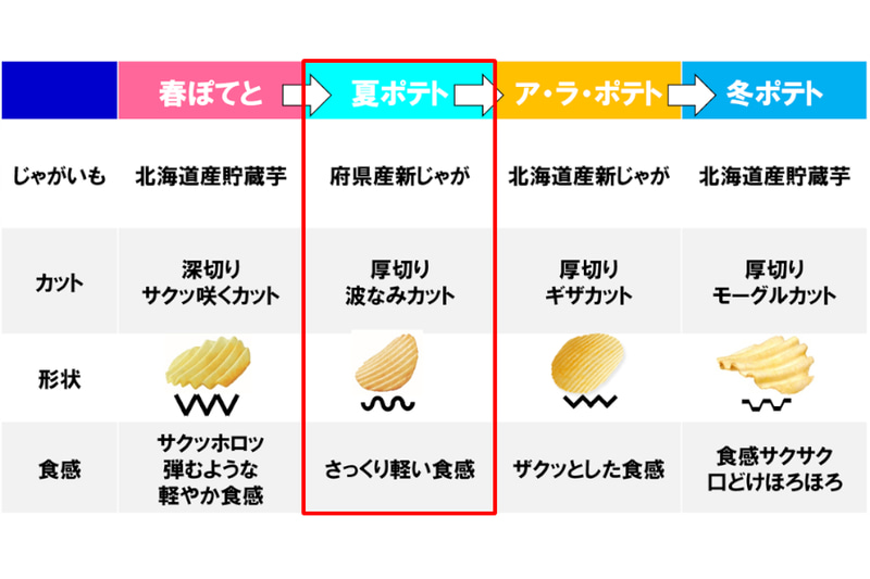 季節厚切りシリーズ