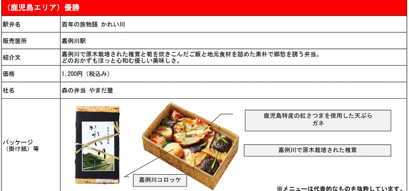 「九州新幹線 駅弁シリーズ2021」熊本エリア