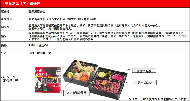 「九州新幹線 駅弁シリーズ2021」熊本エリア