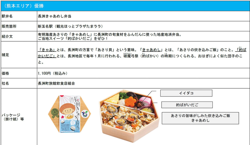 「九州新幹線 駅弁シリーズ2021」鹿児島エリア