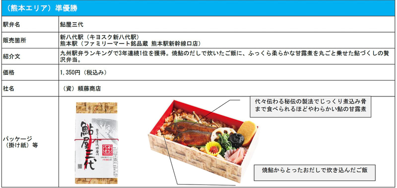 「九州新幹線 駅弁シリーズ2021」鹿児島エリア