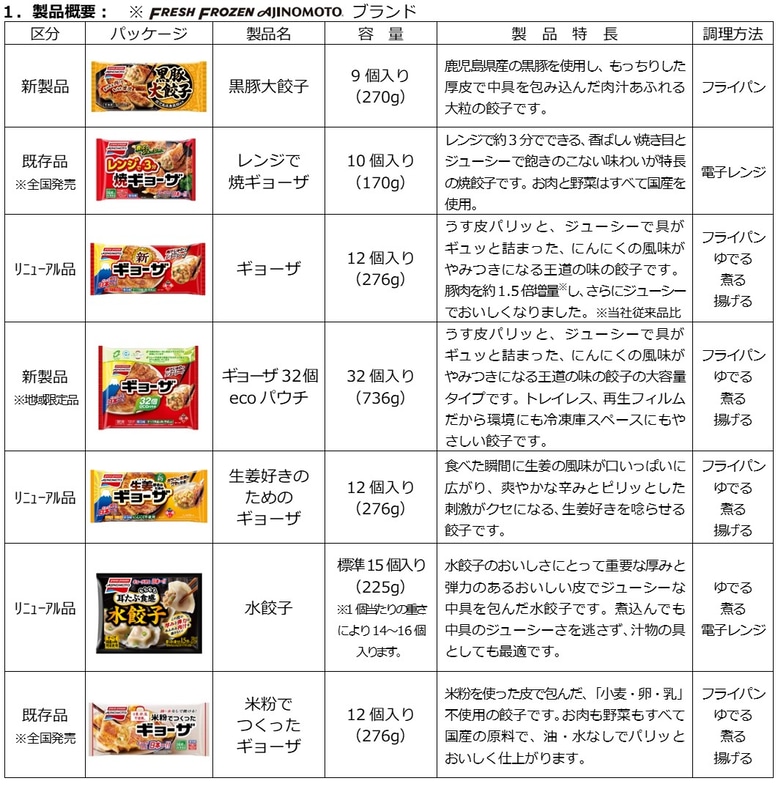商品詳細