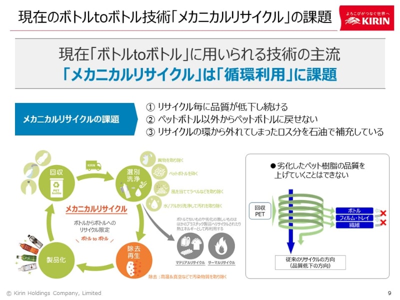 メカニカル・リサイクルの課題