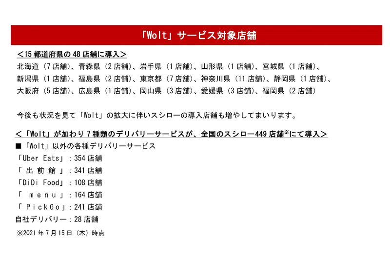 サービス対象店舗