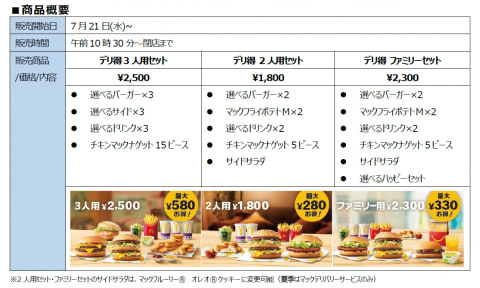 マクドナルド デリバリー限定の デリ得セット 7月21日発売 グルメ Watch