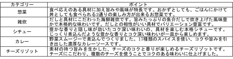 味のこだわりポイント