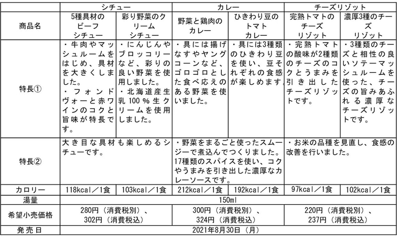 「シチュー」「カレー」「チーズリゾット」