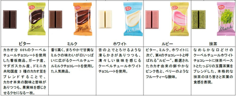Nestle - キットカットショコラトリーサブリム  7本 3箱セット タメせる！ネスレ日本「キットカット ショコラトリー シリーズ」