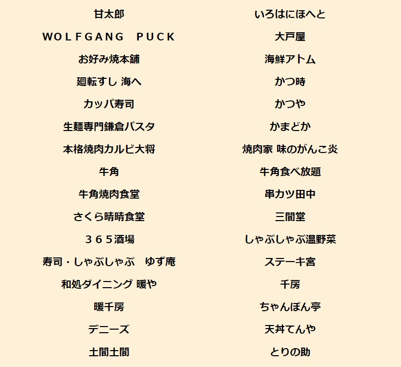 「＃外食はチカラになる」に参加している加盟店のうちau PAYキャンペーンに参加している店舗
