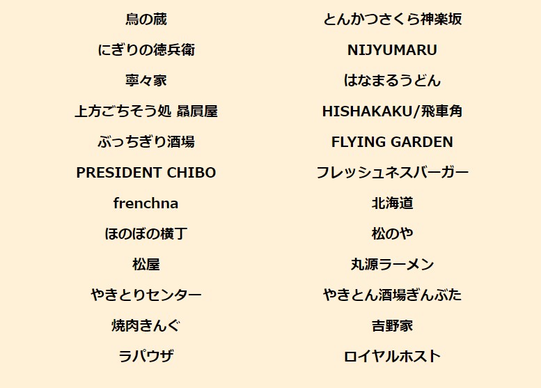 「＃外食はチカラになる」に参加している加盟店のうちau PAYキャンペーンに参加している店舗