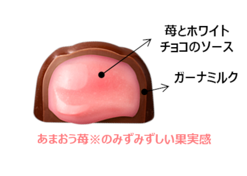 ストロベリー