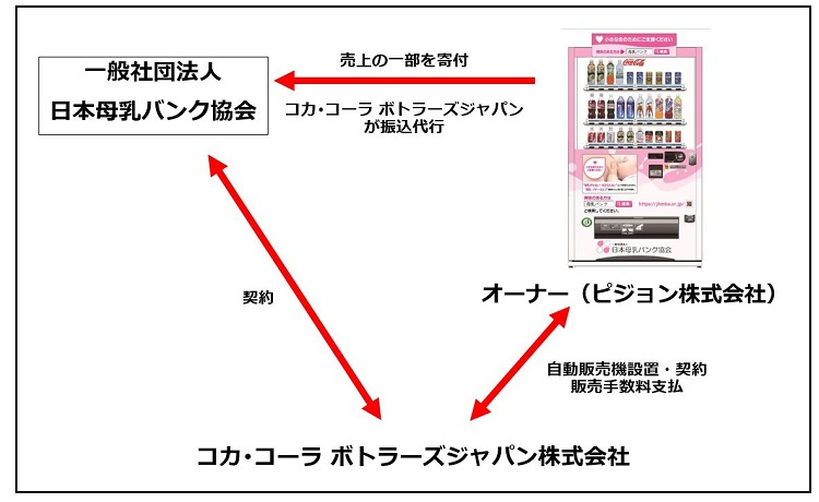 支援の仕組み