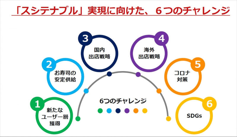 2021年11月からの第27期の新戦略
