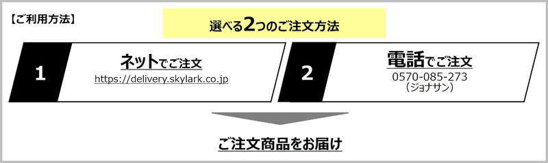 宅配の利用方法