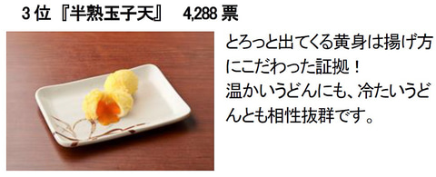 丸亀製麺天ぷら総選挙2021」結果発表！ - グルメ Watch