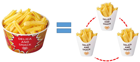 ミニストップにはポテトがある！ 「Xフライドポテト」3個分の「バケツ