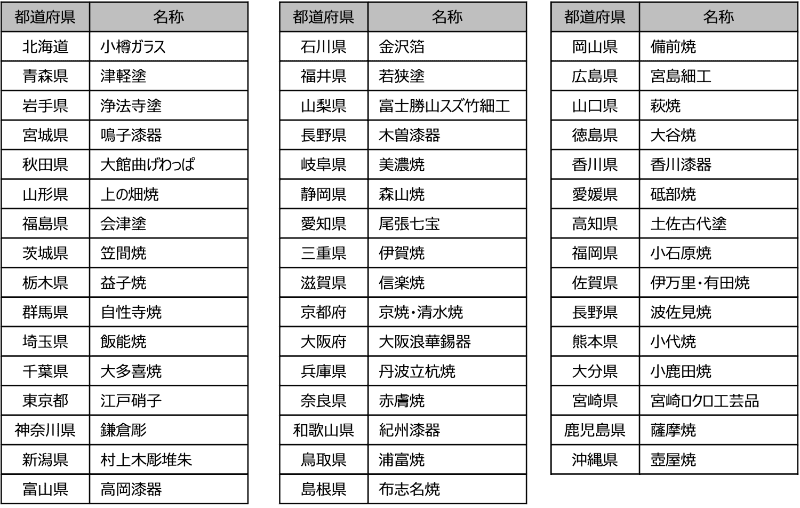 キャンペーンプレゼント対象品