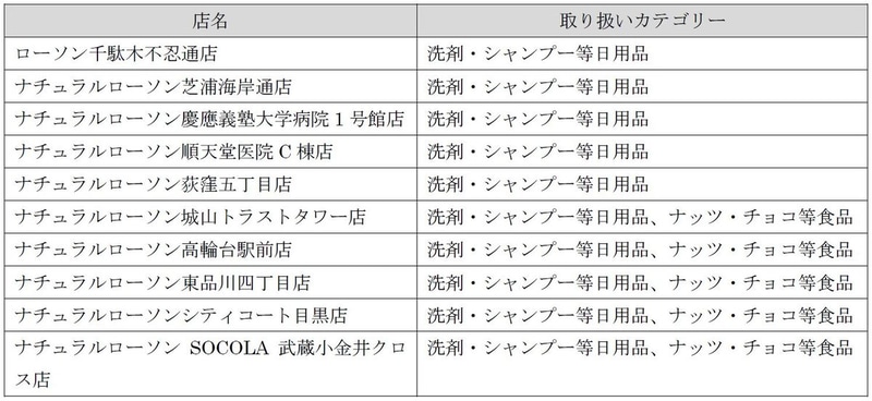 量り売り実施店舗