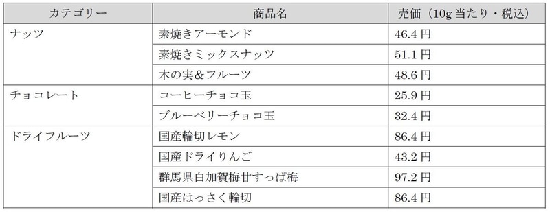 食品の量り売り商品一覧