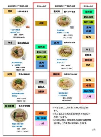 セブン イレブン ご当地有名店麺大集合 千とせ本店や日向屋監修のカップ麺が食べられる グルメ Watch